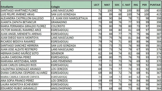 Mejor Icfes Mejor Icfes