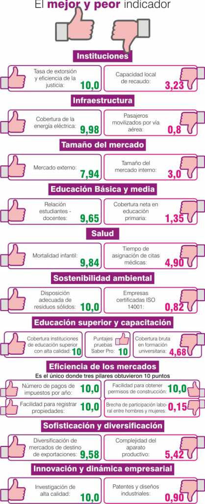 Unión, clave para mejorar la competitividad