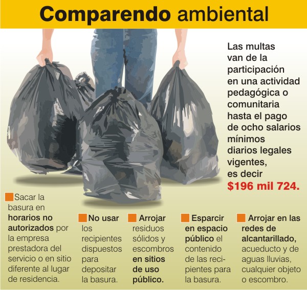 basura