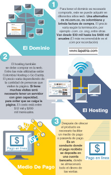 Sepa cómo montar su negocio en internet