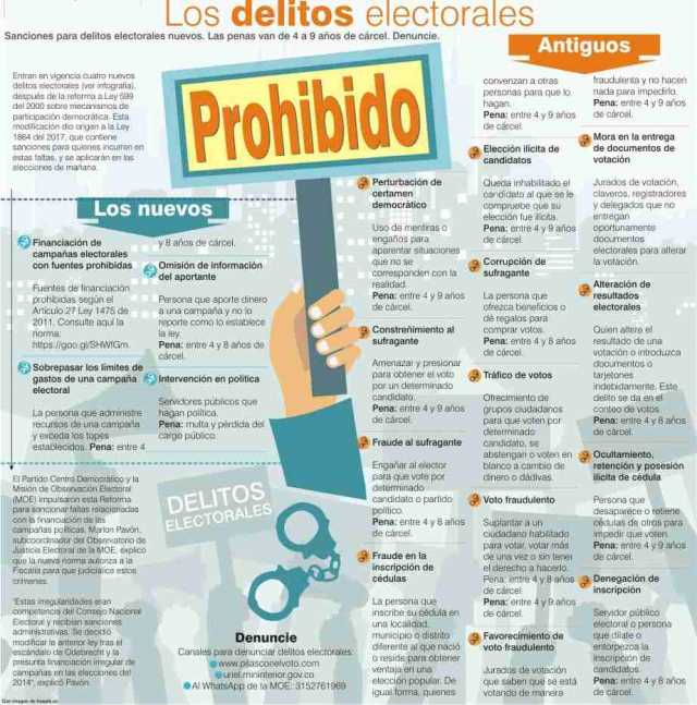 delitos electorales