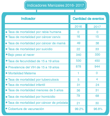 Tabla indices