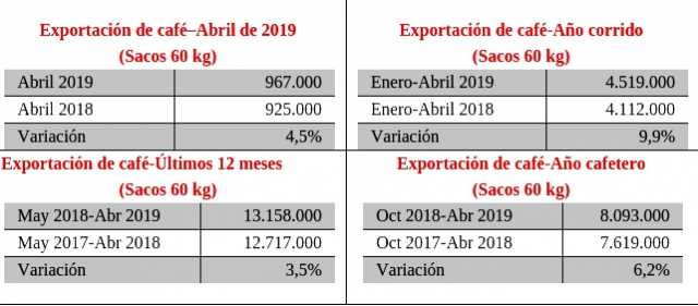 Info | Cortesía FNC | LA PATRIA