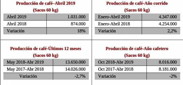 Info | Cortesía FNC | LA PATRIA