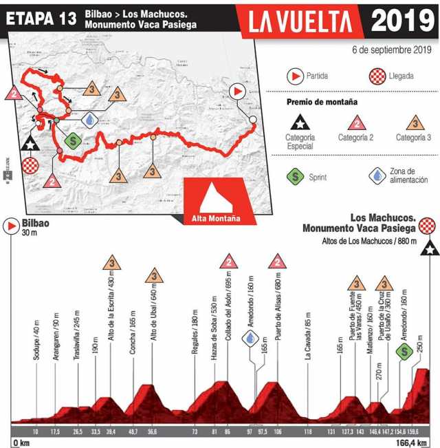 Vuelta a España Vuelta a España