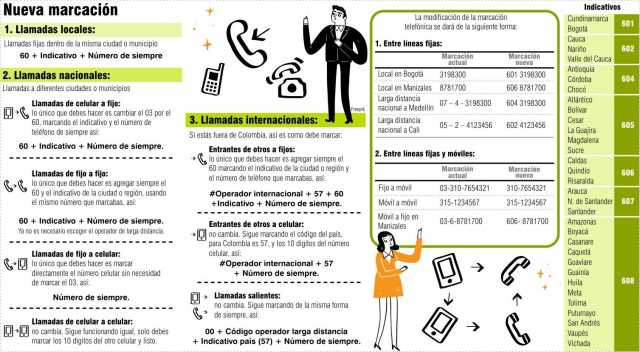 Marcación teléfonos fijos en Colombia: así funcionará desde septiembre