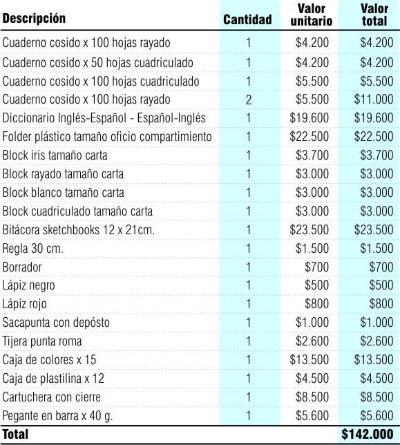 Lista escolar