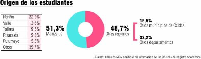 Origen de los estudiantes 