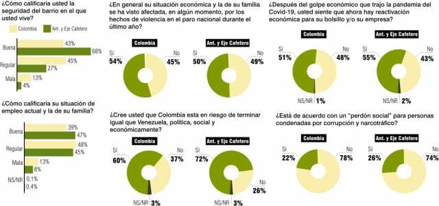 encuesta Elecciones 2022 Yanhaas