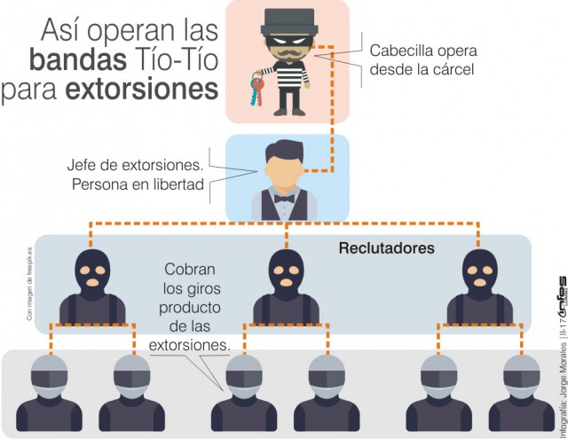 El llamado de las autoridades es a no creer en esas llamadas, evitar dar información personal y avisar de inmediato a la línea 1