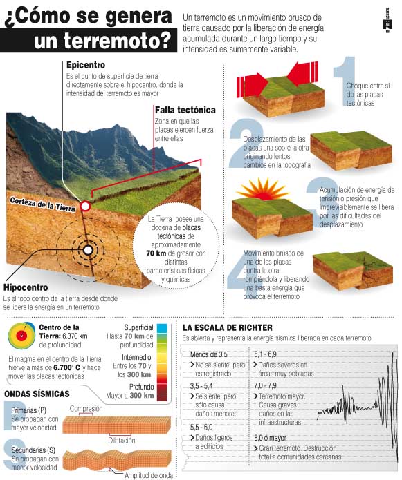 Infográfico