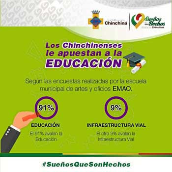 Sin ficha técnica Chinchiná. La Escuela Municipal de Artes y Oficios (EMAO) presentó una encuesta, en la que los resultados dest