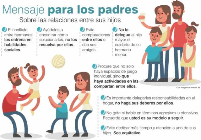 padres e hijos