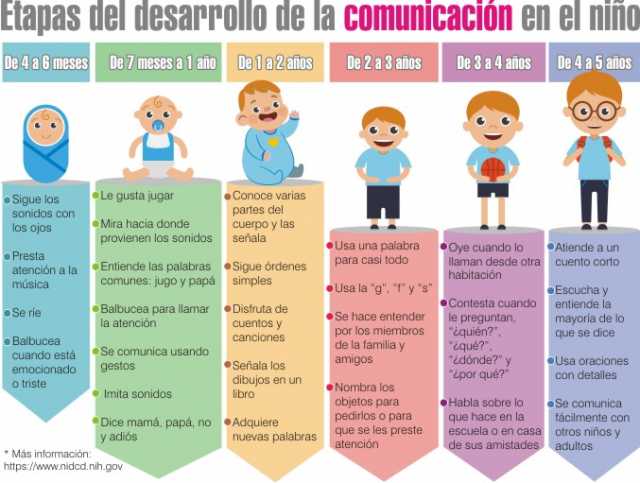 Reto Del Lenguaje Con Los Niños Cada Caso Es Diferente 9851