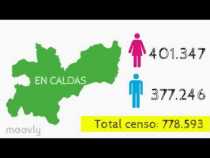 ¿Cuántos caldenses pueden votar en el plebiscito?