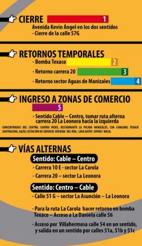 CAMBIOS EN LA MOVILIDAD:  CIERRE AV. KEVIN ÁNGEL E INICIO DE LA MEDIDA TEMPORAL DE PICO Y PLACA