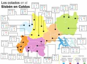 Las trampas para clasificar al Sisbén