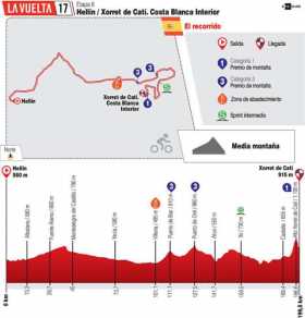 Otro alto para los favoritos en la Vuelta a España