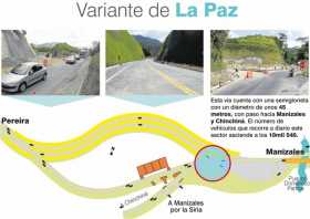 Info Variante La Paz