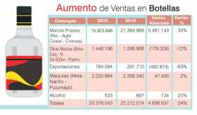 ILC espera vender 25,7 millones de botellas este año