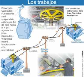 cable aéreo