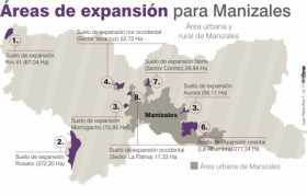 plan de ordenamiento