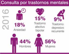 Salud mental