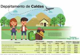 Las fincas como negocio turístico