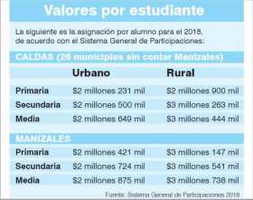 Colegios hacen fuerza por falta de plata