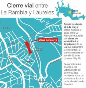 Hasta el 5 de mayo estará cerrada la vía entre La Rambla y Laureles