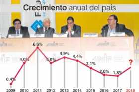 Crecimiento sí, pero a paso lento