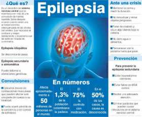 Epilepsia