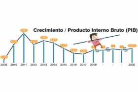 A buscar mayor productividad y descarbonizar la economía