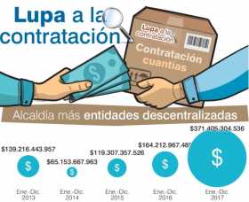 La Lupa a la contratación