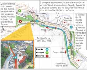 Segunda fase La Carola