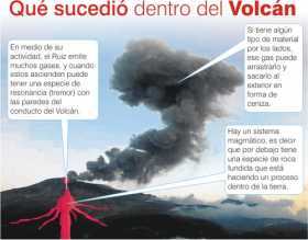 Volcannevadodelruiz