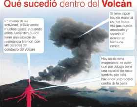 A Manizales podría llegar de nuevo ceniza por actividad del Volcán Nevado del Ruiz