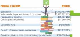 Infografía | LA PATRIA