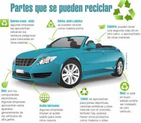 Partes del carro que se pueden reciclar