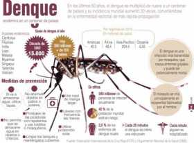 Dengue