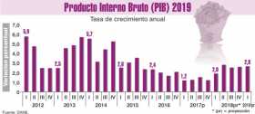 Economía colombiana, apenas se reacomoda