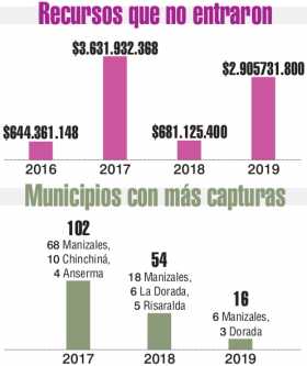 Infografía | LA PATRIA