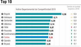 indice_departamental_competitividad_