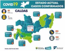 Caldas llega a 69 casos de covid-19, el municipio de Risaralda tiene el primer contagio