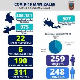 Iván Duque.  Georreferenciación y monitoreo, estrategias de la Secretaría de Salud de Manizales para el control de la covid-19  