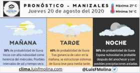 Estado del tiempo para este jueves en Manizales