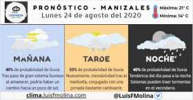 Estado del tiempo para este lunes en Manizales