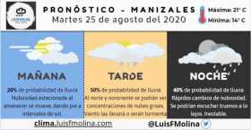 Estado del tiempo para este martes en Manizales