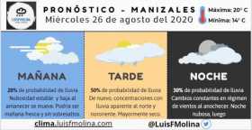 Estado del tiempo para este miércoles en Manizales