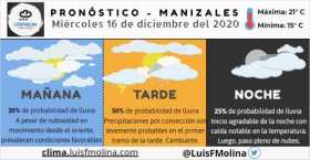 Estado del clima para este miércoles en Manizales